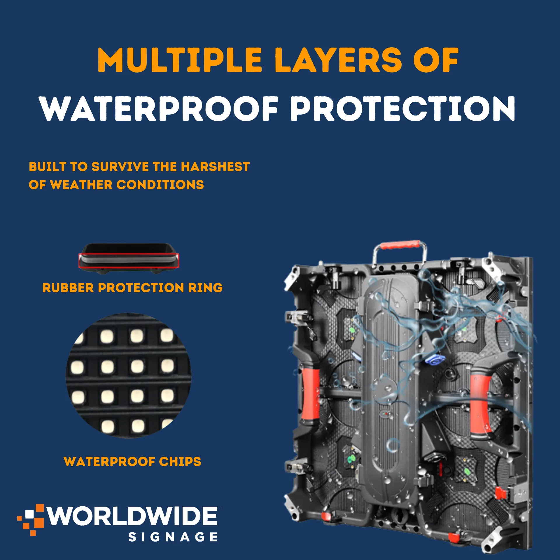 Multiple layers of waterproof protection on LED panels